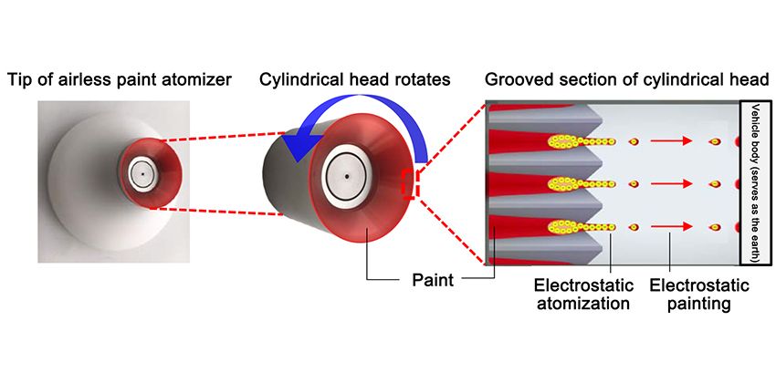 Toyota airless paint atomizer body photo 4