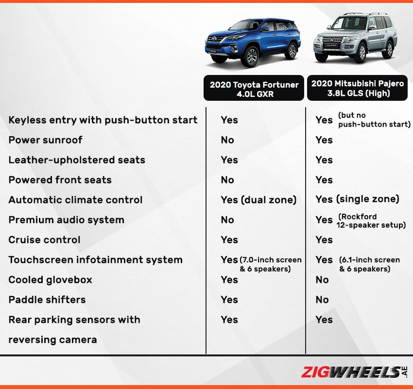 Toyota Fortuner vs Mitsubishi Pajero - Interior comparison