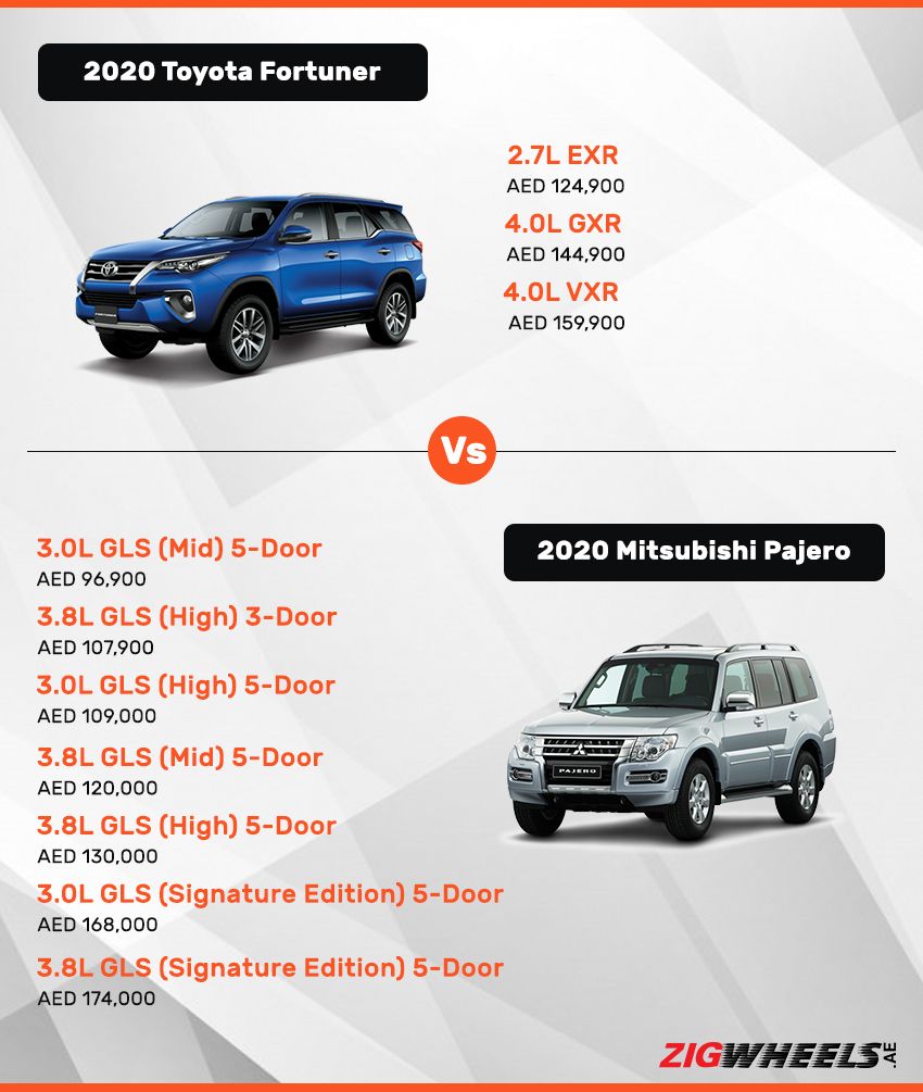 Toyota Fortuner vs Mitsubishi Pajero - Price comparison