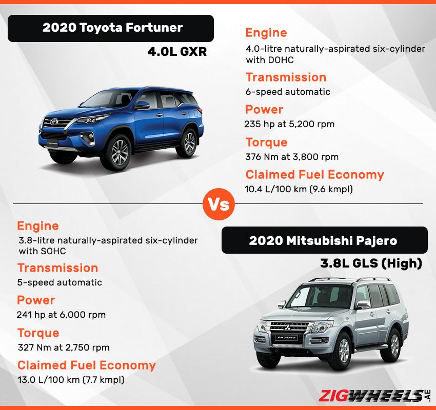 Toyota Fortuner vs Mitsubishi Pajero Engine comparison