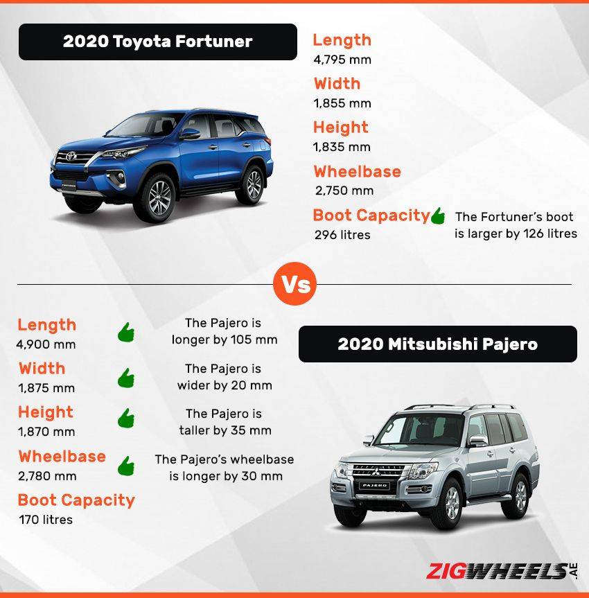 Comparison between Toyota Fortuner and Mitsubishi Pajero