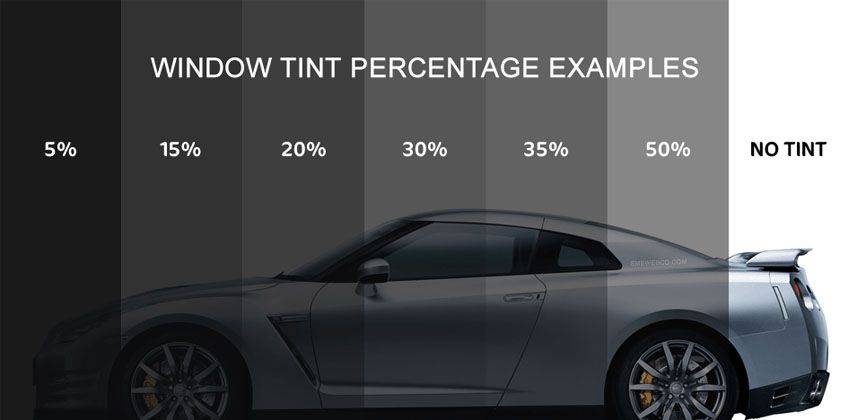 Car Tinting 101 Everything You Need To Know Zigwheels