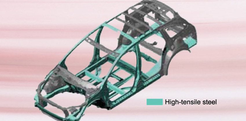 2020 Civic structure 