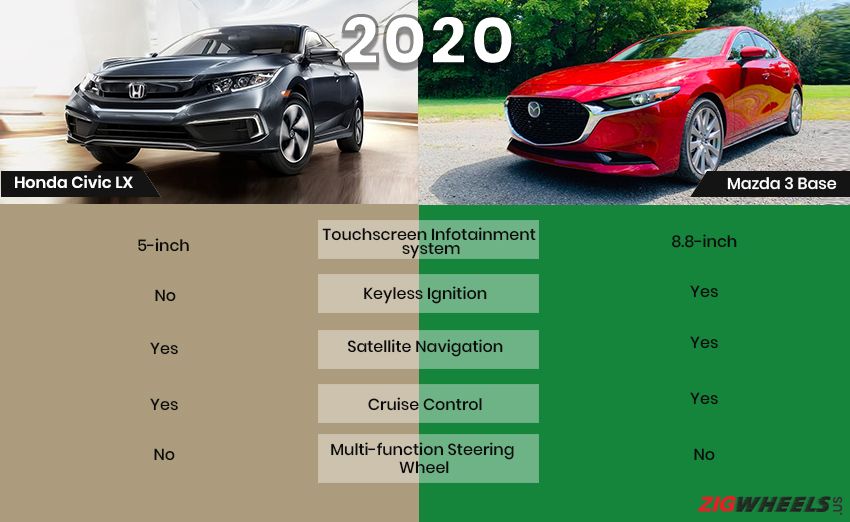 HOnda Civic vs Mazda 3 - Interior comparison