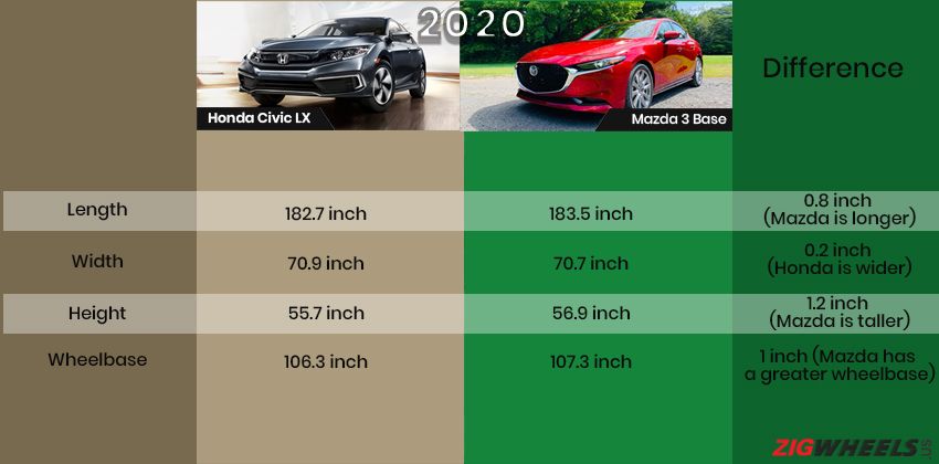 Honda Civic vs Mazda 3 - Dimensions comparison