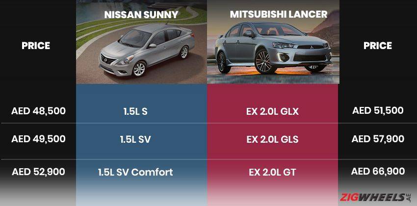 Comparison between Nissan Sunny and Mitsubishi Lancer