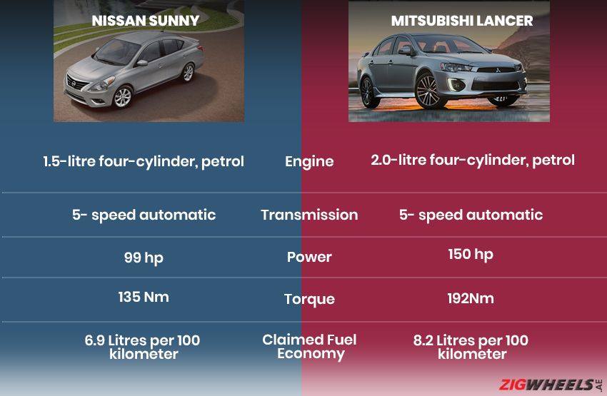 Nissan Sunny vs Mitsubishi Lancer - Engine comparison
