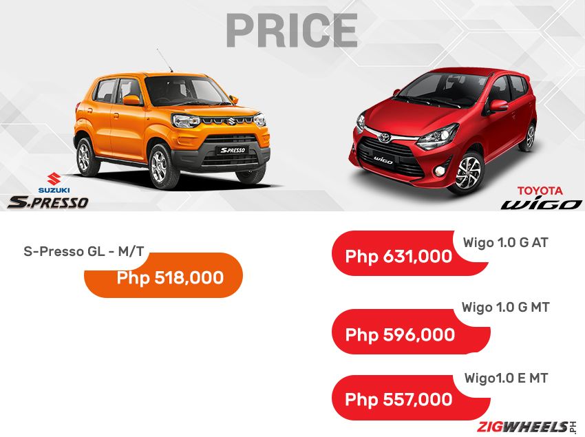 Suzuki S-Presso vs. Toyota Wigo: Price