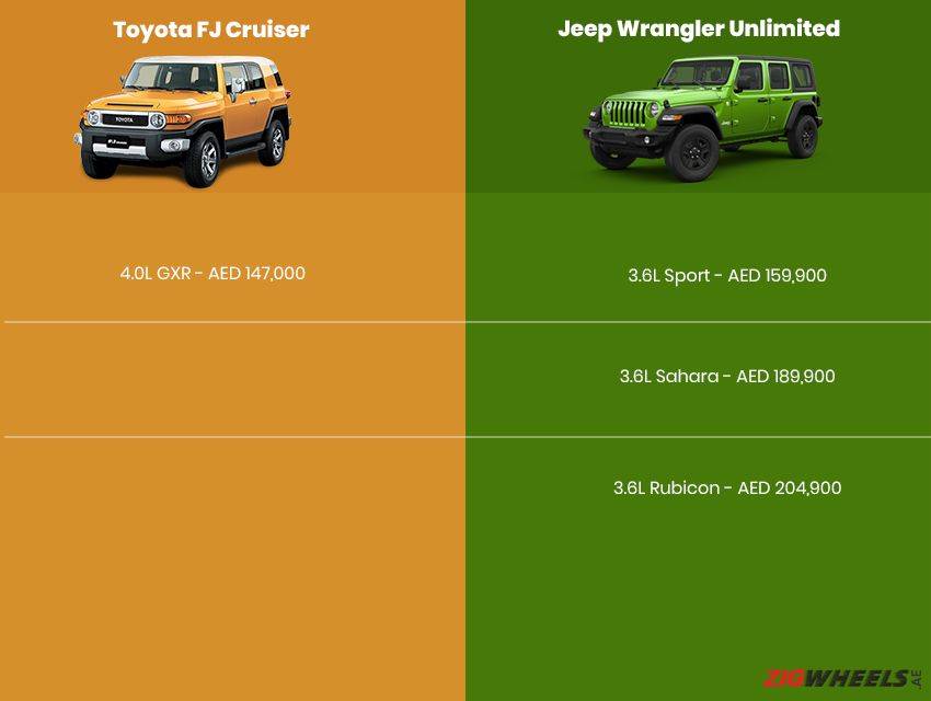 Toyota FJ Cruiser vs Jeep Wrangler - Price comparison