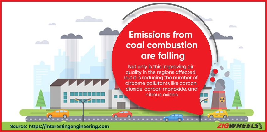 Less emissions from coal combustion