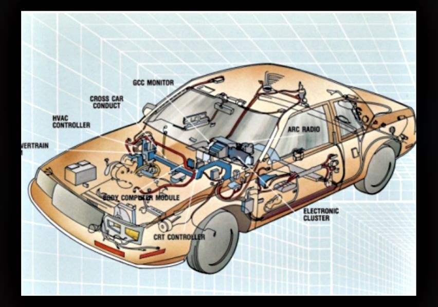 Fungsi pengaturan sistem pada GCC