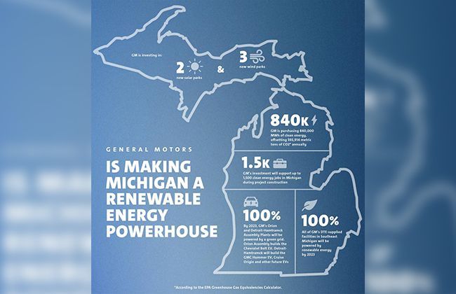 GM, DTE Energy to utilize renewable energy in select facilities by 2023