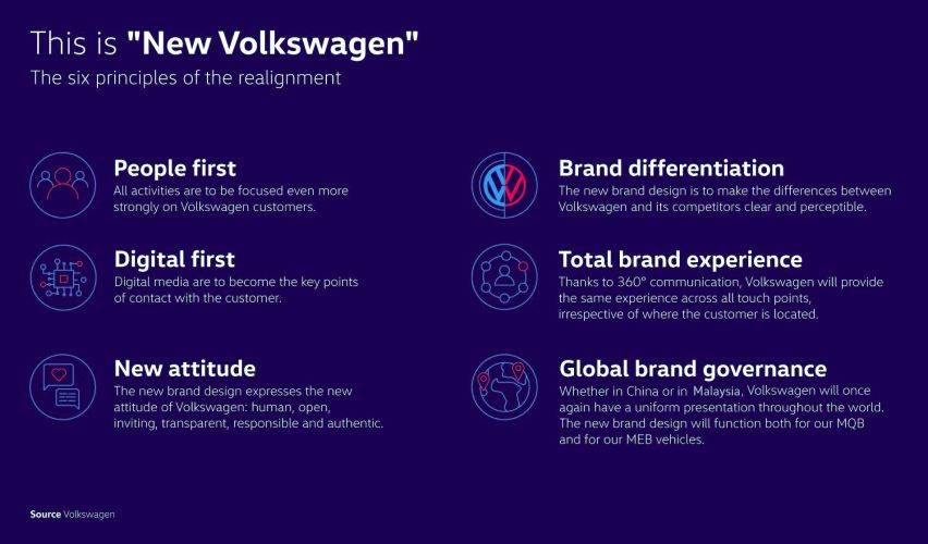 NEWSROOM: A new look for the iconic Volkswagen logo - Volkswagen US Media  Site