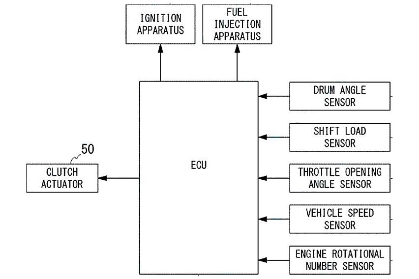 Skema teknologi transmisi baru Honda