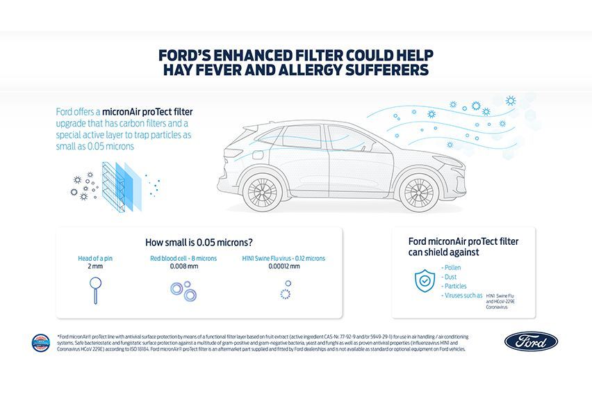Ford enhanced filter body photo