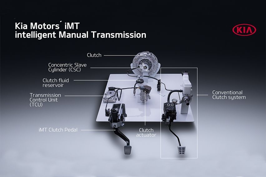 Kia develops new manual gearbox for future mild-hybrid models
