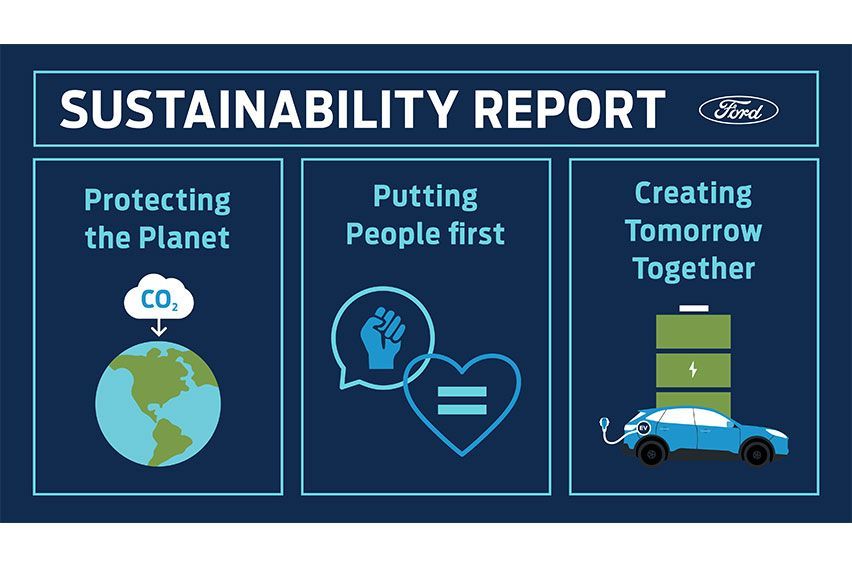 Ford carbon neutrality