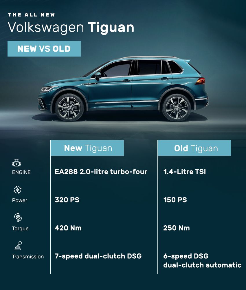 VW Tiguan engine - old vs new 