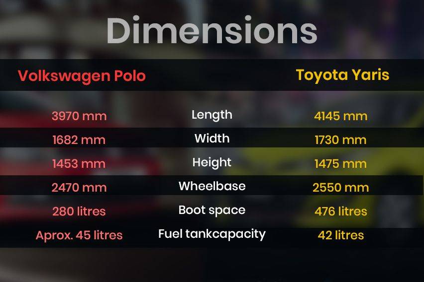 Yaris discount vs polo