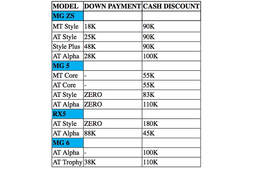 MG PH discount, chat body photo 1