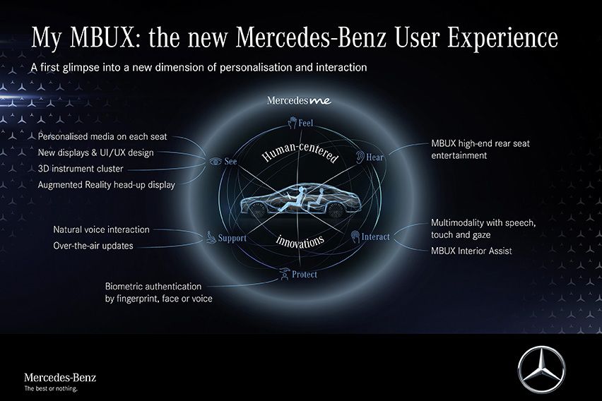 MBUX S-Class body photo 4