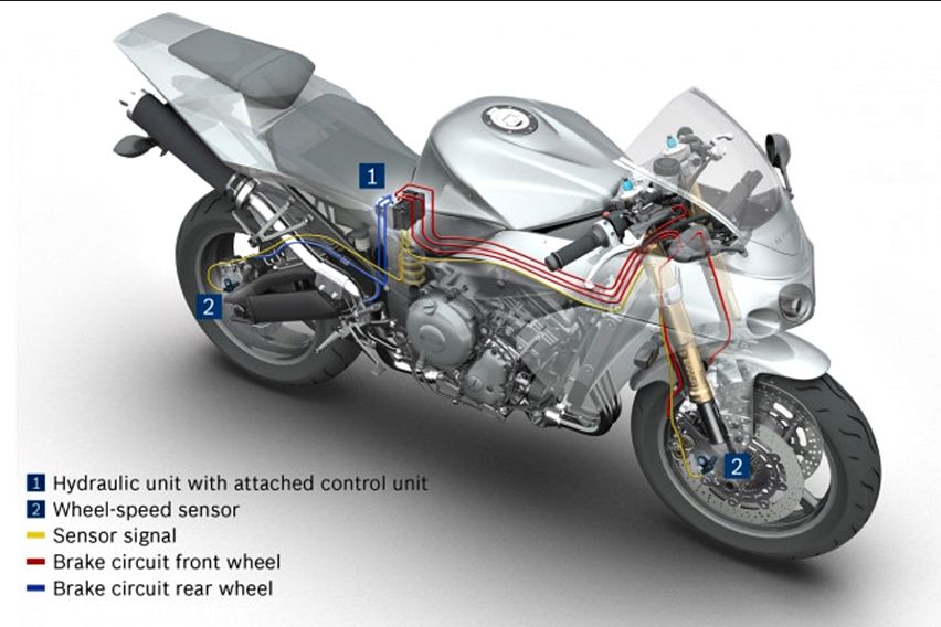 Sistem ABS pada motor