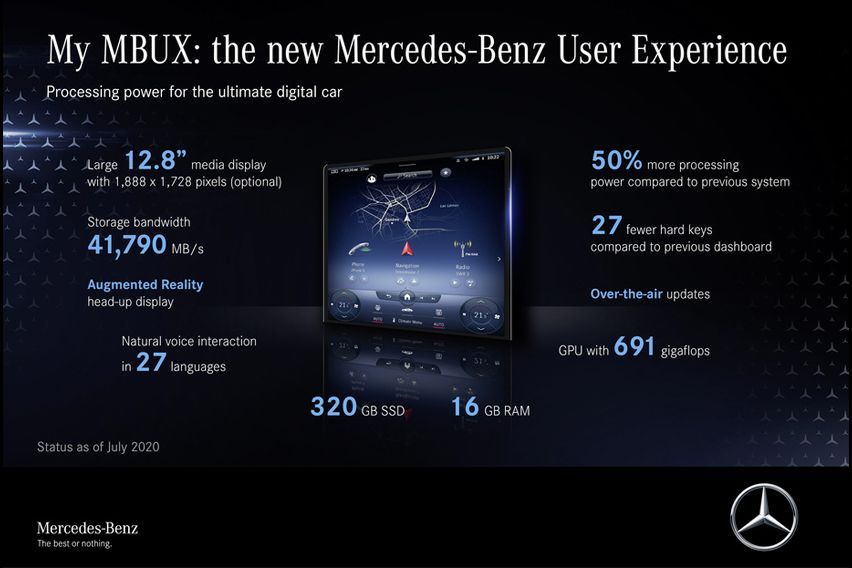 Mercedes-Benz S-Class to get 2nd-gen MBUX system 