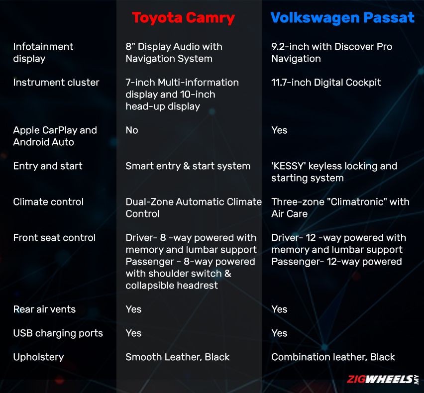 Toyota Camry vs Volkswagen Passat: Interior