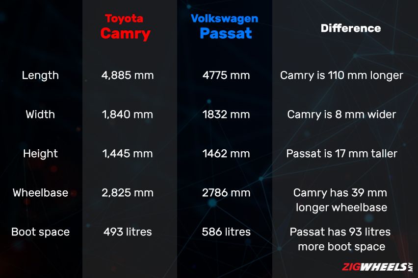 Toyota Camry vs Volkswagen Passat: Dimensions