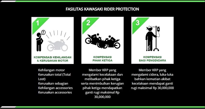asuransi Kawasaki Rider Protection