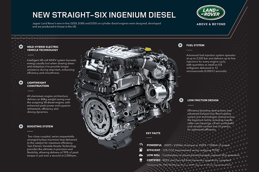 Jaguar Land Rover Ingenium