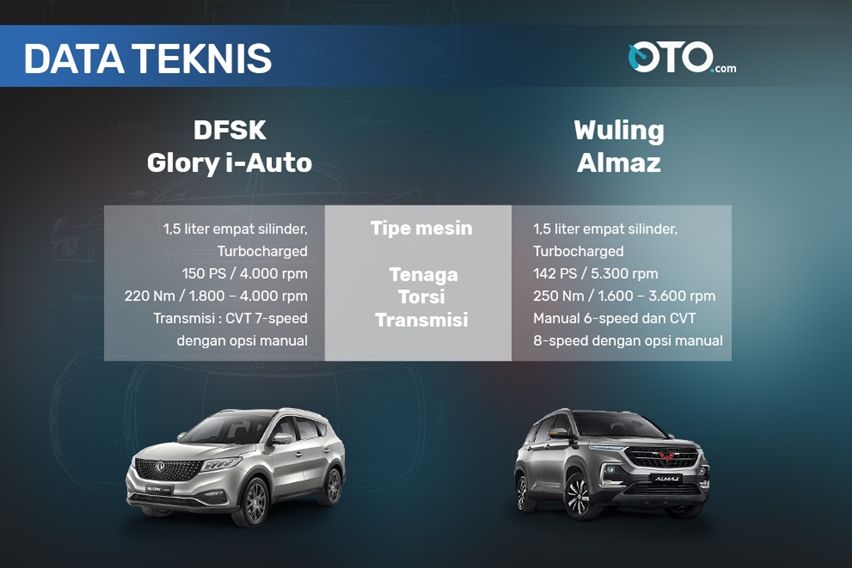 Spesifikasi Glory i-Auto