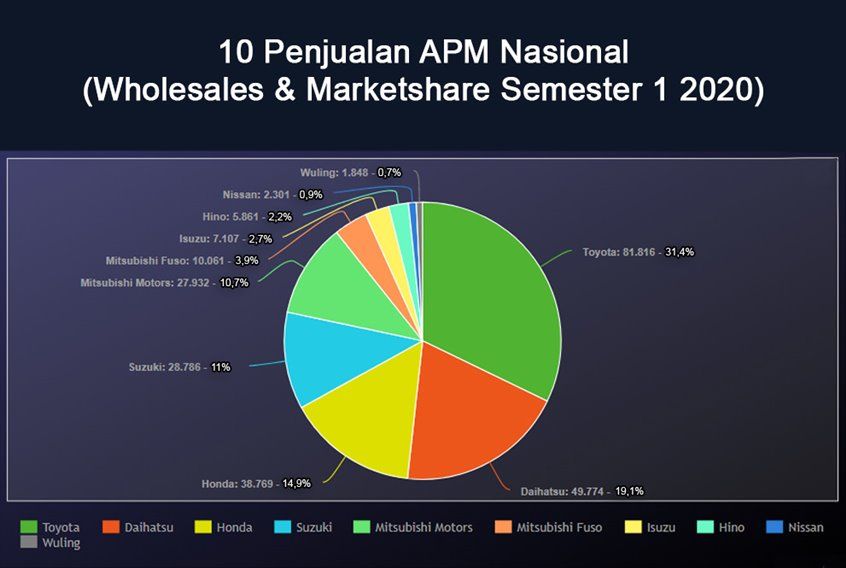 Pangsa pasar mobil 2020