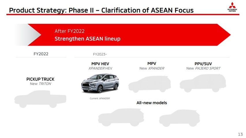 Mitsubishi Xpander Hybrid plan