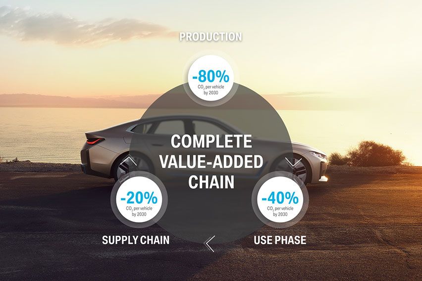 BMW Group sets green benchmarks for 2030 goal