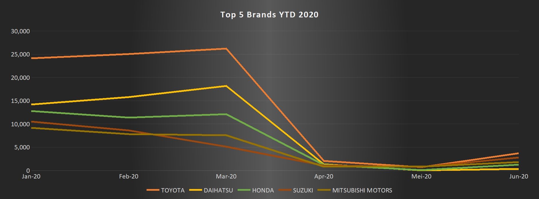 Top 5 merek mobil di Indonesia