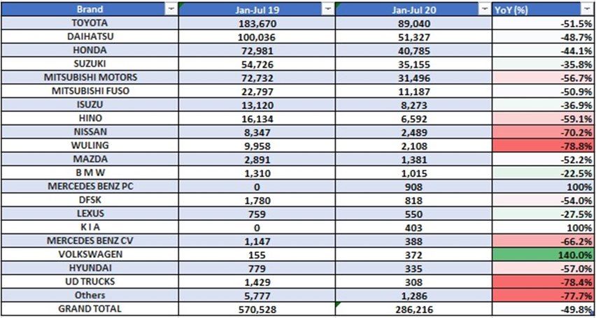 TAbel penjualan kendaraan 