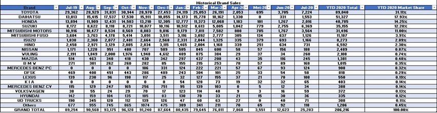 Penjualan mobil Indonesia 2020