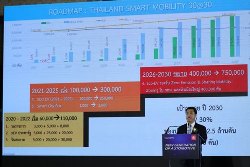 Thailand government EV roadmap