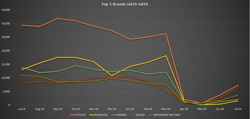 Top 5 merek mobil Indonesia