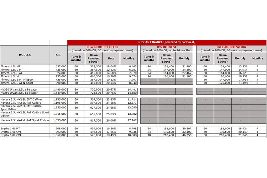 Nissan Safer Drive and Deals promo