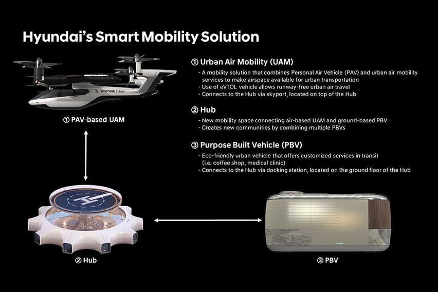 Hyundai-UAM-body-photo1