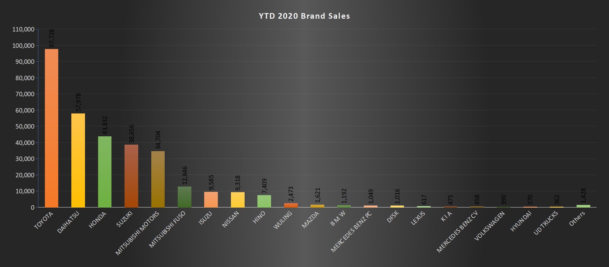 Penjualan mobil 2020