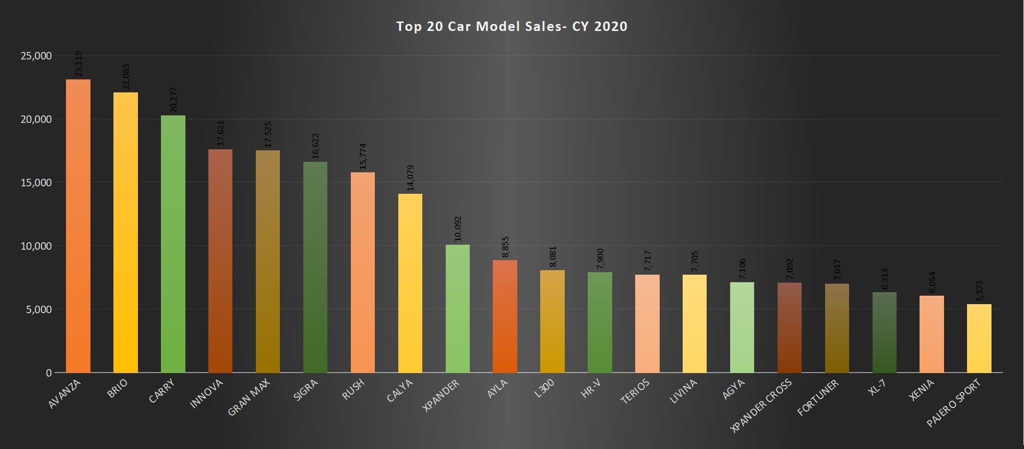 Grafis penjualan model mobil 2020