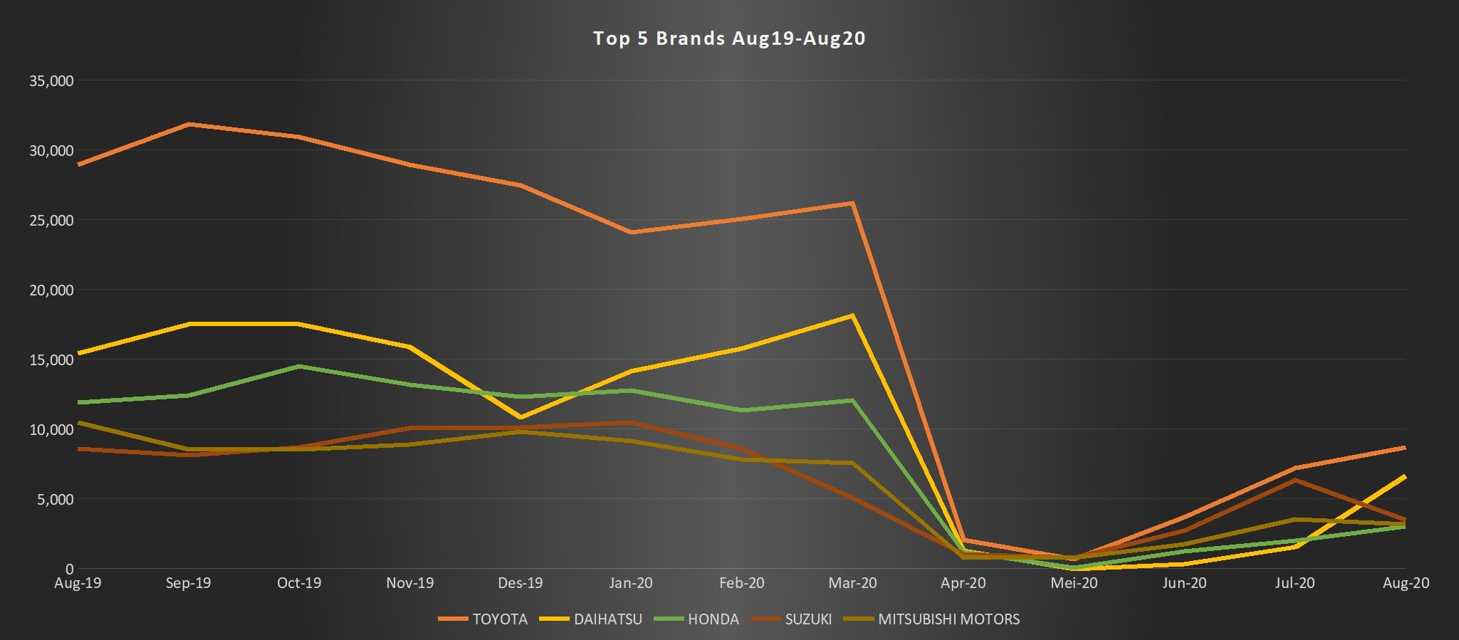 Lima besar merek mobil Indonesia 2020