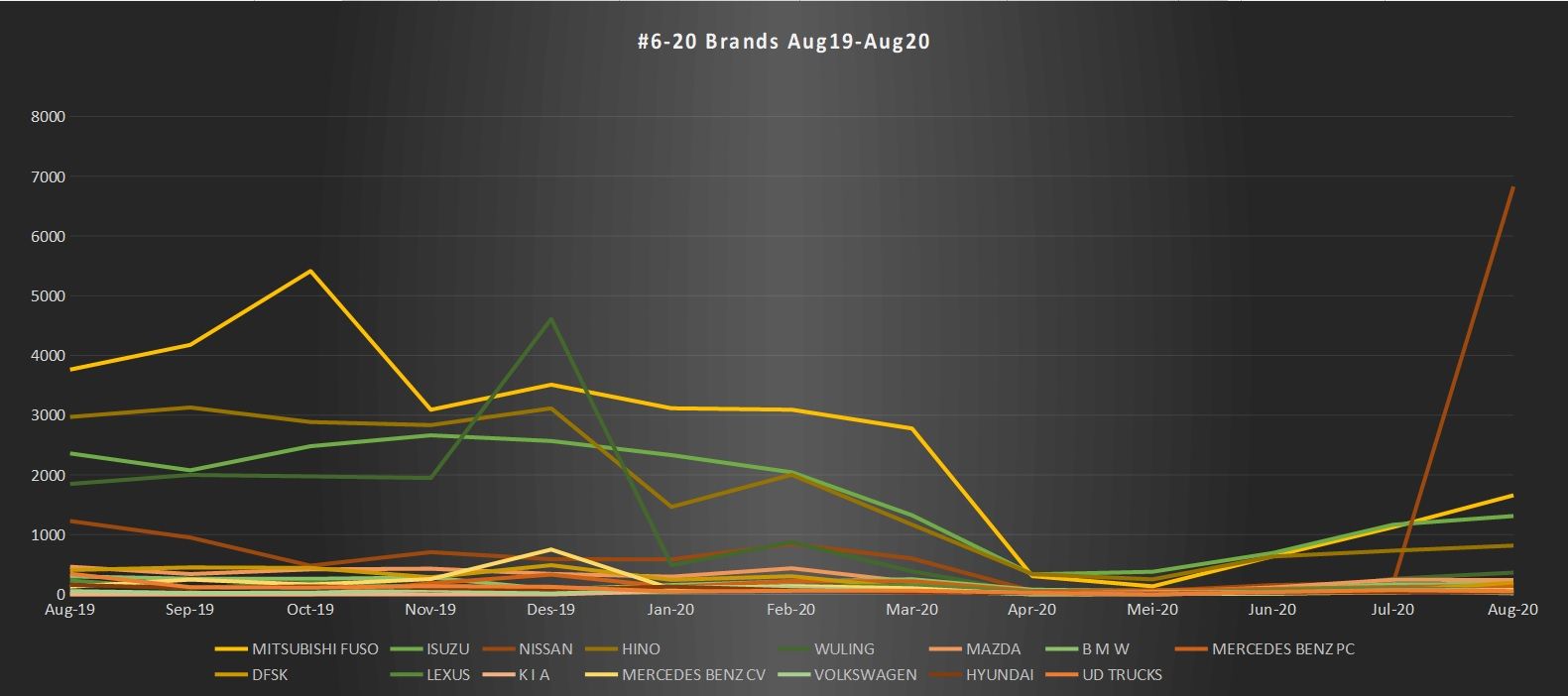Top 20 brand otomotif Indonesia