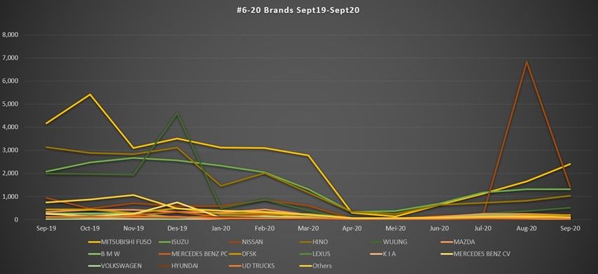 20 Merek Mobil Laris 2020