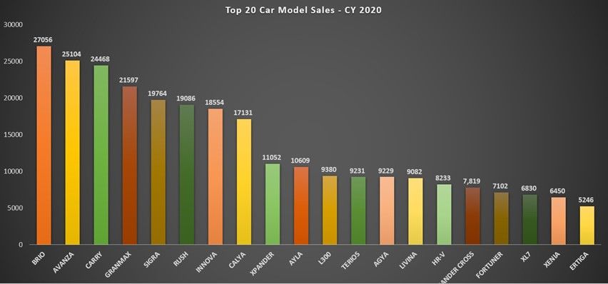 Model Mobil Paling Laku di 2020