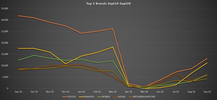 5 Merek Mobil Paling Laris 2020