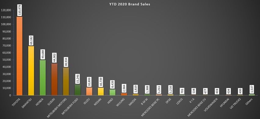 Penjualan Mobil 2020